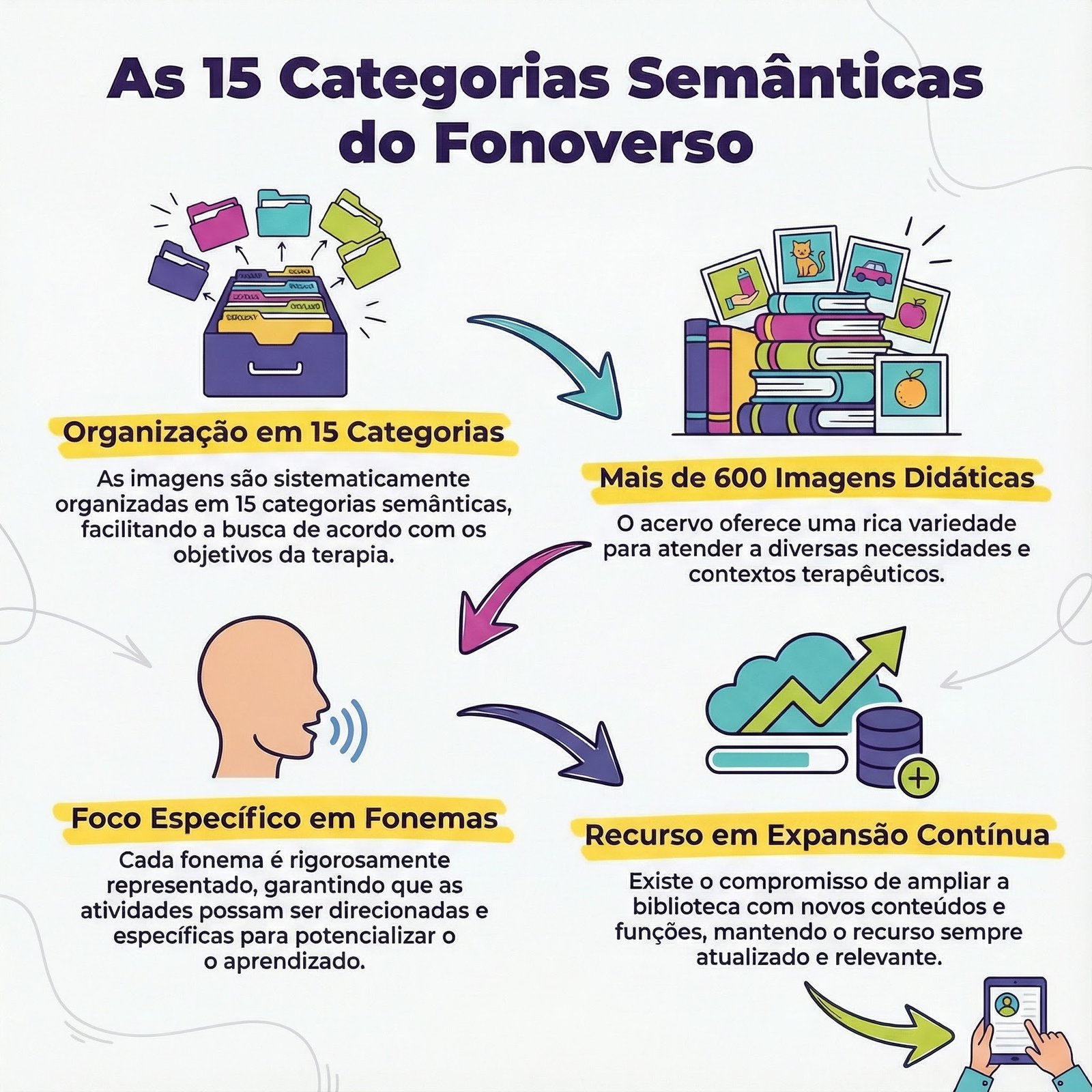 Fonoverso