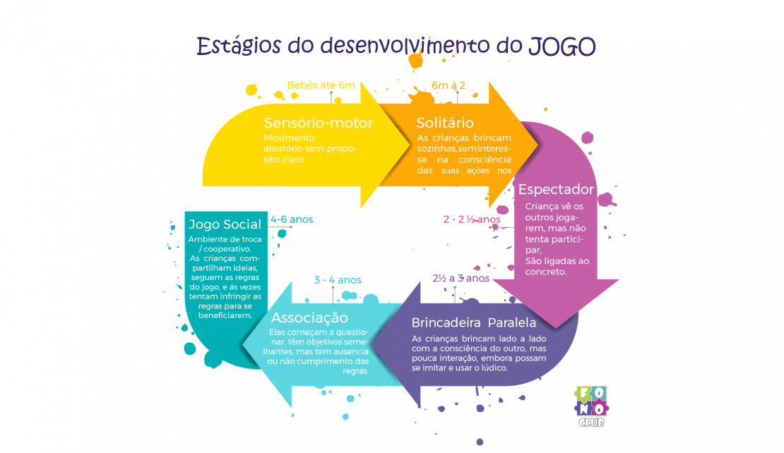 Jogos Para os Mais Pequenos – dos 3 aos 4 anos