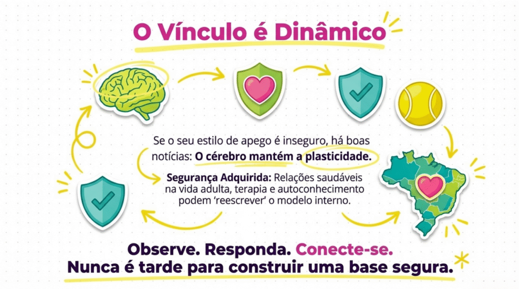 Vinculo Dinâmico