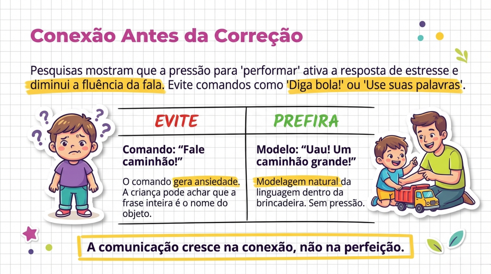 Imagem conexão antes da correção