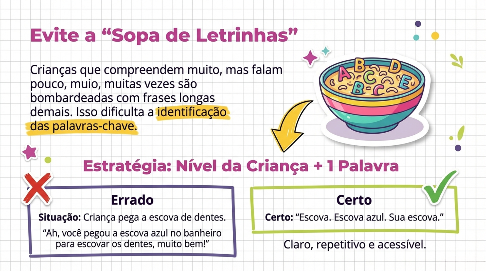 Imagem evite a sopa de letrinhas