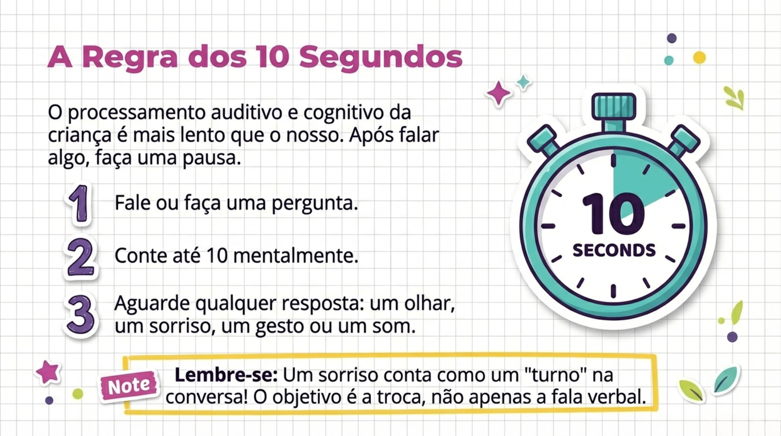 Imagem a regra dos 10 segundos